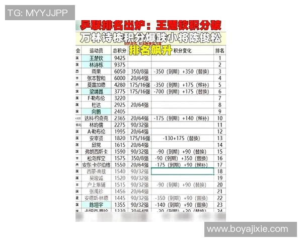 全运会乒乓球积分榜揭晓上海队以70分稳居榜首引关注