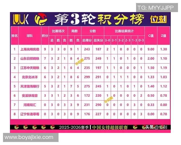 2026排球个人能力排行榜：南京排球队位居第3名