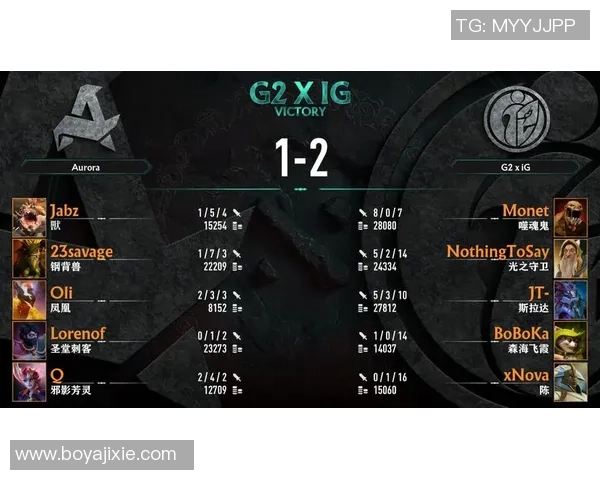 2026DOTA2实力排名：IG创新高