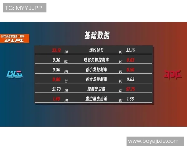 2026英雄联盟战术排名：JDG创新高